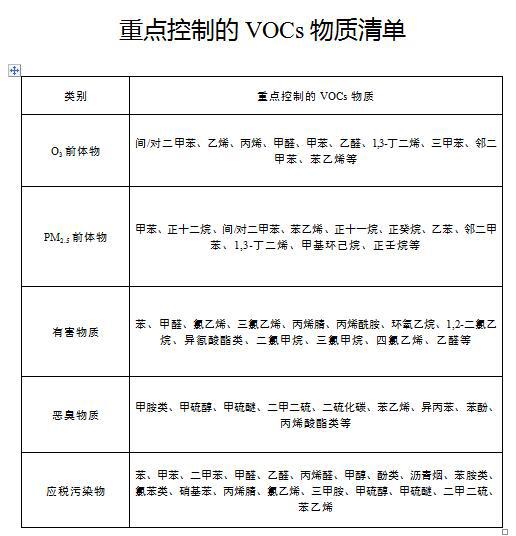 澳门·新葡萄新京6663山东省2020年夏秋季挥发性有机物强化治理专项行动方案(图1)