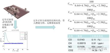 澳门·新葡萄新京6663机动车尾气排放量监测仪器(图1)