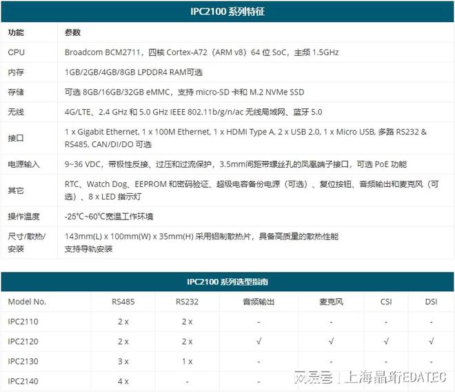 澳门·新葡萄新京6663上海晶珩IPC工控机：实现环保智能升级的烟气在线监测方案(图4)