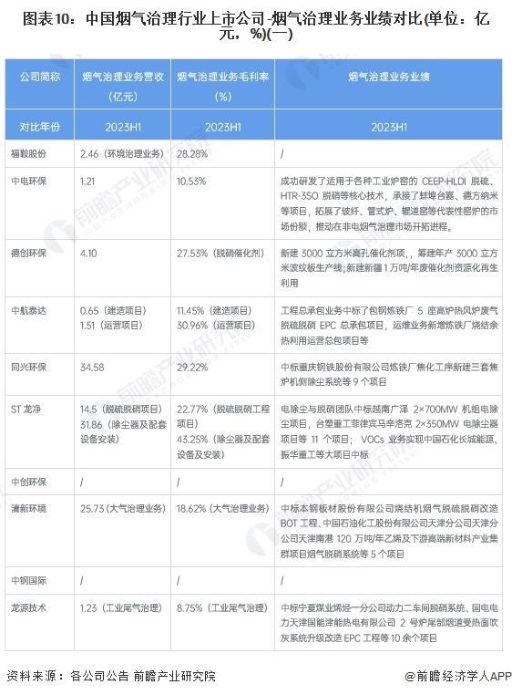 澳门·新葡萄新京6663(中国)官方网站【前瞻解读】2024-2029年中国烟气(图1)