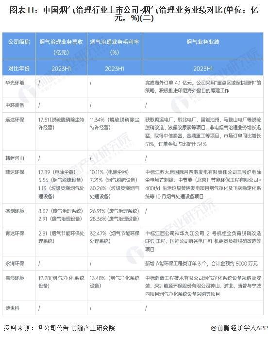 澳门·新葡萄新京6663(中国)官方网站【前瞻解读】2024-2029年中国烟气(图2)