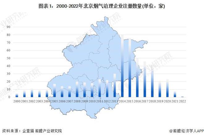 澳门·新葡萄新京6663(中国)官方网站【前瞻解读】2024-2029年中国烟气(图3)