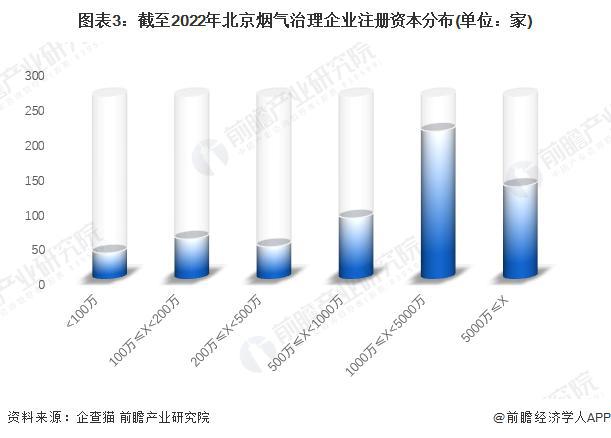 澳门·新葡萄新京6663(中国)官方网站【前瞻解读】2024-2029年中国烟气(图4)