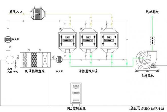 澳门·新葡萄新京6663vocs催化燃烧环保设备(图2)