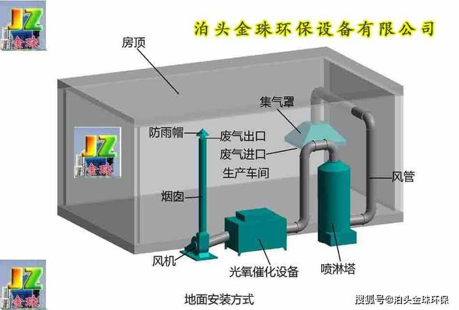 澳门·新葡萄新京6663(中国)官方网站喷漆房废气处理设备生产厂家(图2)