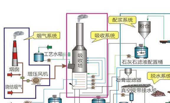 澳门·新葡萄新京6663(中国)官方网站包钢500万吨球脱硫项目突发火灾！起火根(图7)