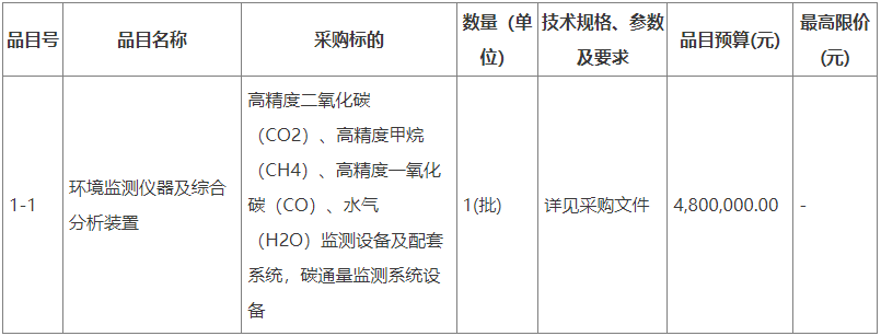 澳门·新葡萄新京6663近1000万预算 广州市环境监测中心站采购气体监测仪器