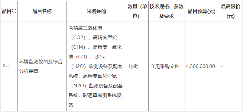 澳门·新葡萄新京6663近1000万预算 广州市环境监测中心站采购气体监测仪器(图2)