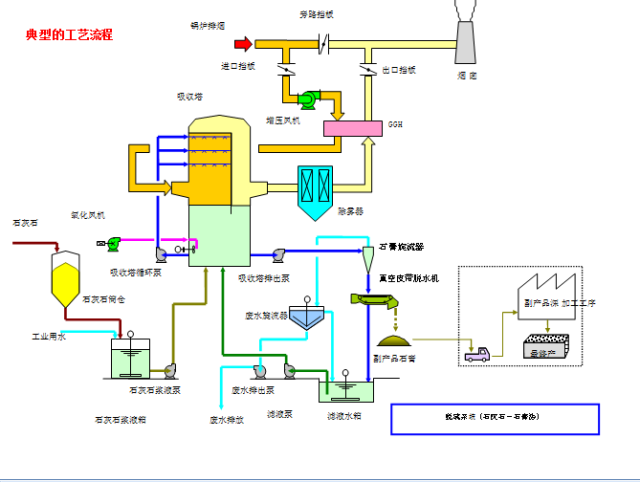澳门·新葡萄新京6663(中国)官方网站数十种脱硫脱销装置及工艺流程介绍(图1)