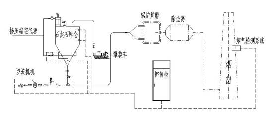 澳门·新葡萄新京6663(中国)官方网站数十种脱硫脱销装置及工艺流程介绍(图7)