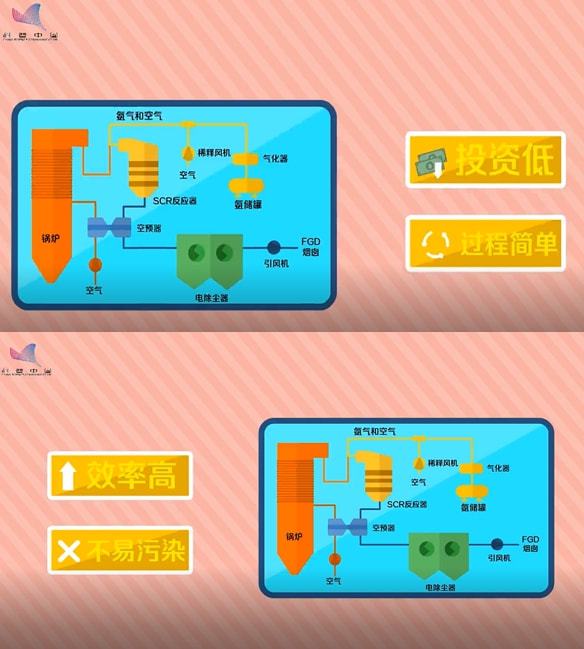 澳门·新葡萄新京6663【环保科普】究竟什么是烟气脱硝？(图1)