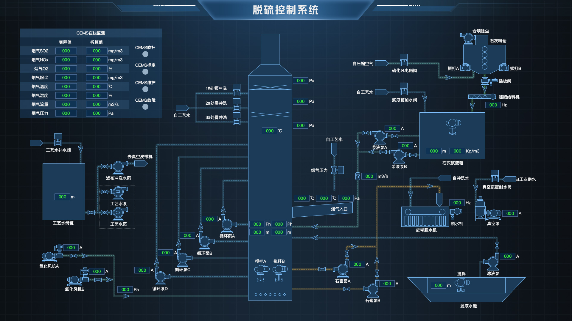 澳门·新葡萄新京6663Sovit2D组态设计 Web Scada烟气脱硫工艺流(图1)