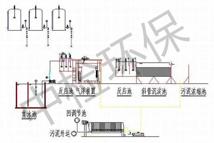 澳门·新葡萄新京6663废气处理方案 废气处理设备 废气治理设备多少钱-搜了网(图1)