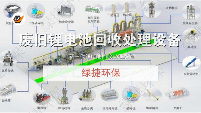 澳门·新葡萄新京6663(中国)官方网站锂电池回收处理设备带电破碎分选工艺流程解(图5)