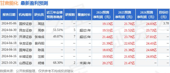 澳门·新葡萄新京6663(中国)官方网站甘肃能化：5月21日接受机构调研信达证券(图1)