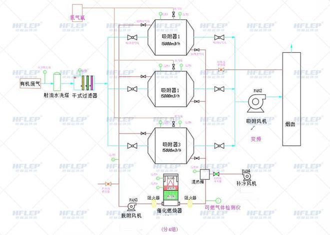 澳门·新葡萄新京6663多层新材料行业废气处理解决方案(图1)