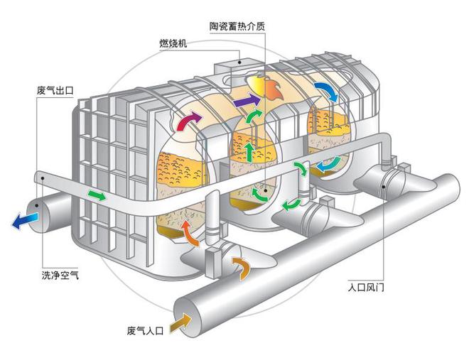 澳门·新葡萄新京6663(中国)官方网站收藏 关于制药企业废气处理解决方案！(图3)