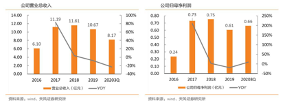 澳门·新葡萄新京6663凯龙高科：内燃机尾气污染治理行业引领者(图2)