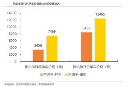 澳门·新葡萄新京6663凯龙高科：内燃机尾气污染治理行业引领者(图3)