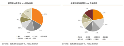 澳门·新葡萄新京6663凯龙高科：内燃机尾气污染治理行业引领者(图4)