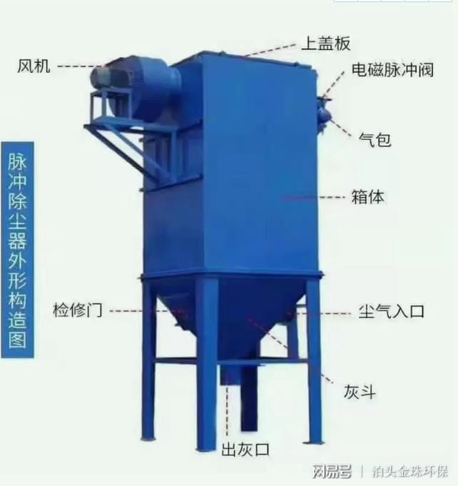 澳门·新葡萄新京6663工业除尘器品牌排行榜(图1)