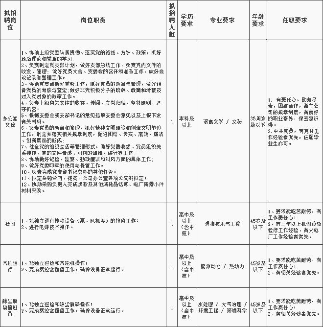 澳门·新葡萄新京6663浏阳市宏宇热电有限公司招聘文秘、检修、汽机运行、除尘脱硫(图1)