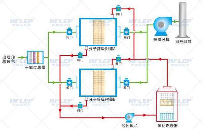 澳门·新葡萄新京6663(中国)官方网站复合材料行业废气处理解决方案(图1)