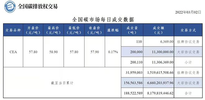 澳门·新葡萄新京6663考碳排放相关证书到底有什么用？(图2)