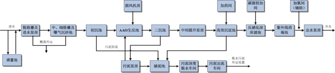 澳门·新葡萄新京6663(中国)官方网站领跑者、变革者、传播者！上海城投泰和污水(图6)