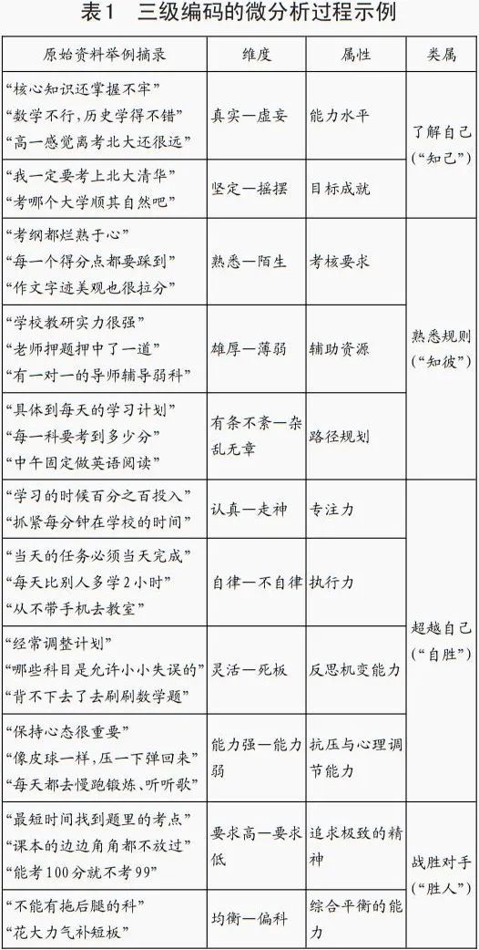 澳门·新葡萄新京6663(中国)官方网站中国考生痛陈： “好胜且认死理 才是高考(图1)