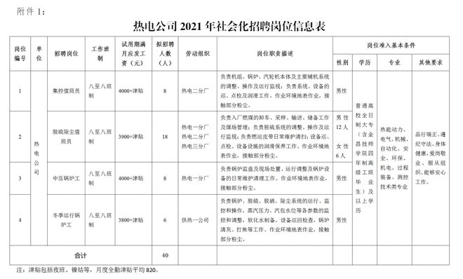 澳门·新葡萄新京6663【社招】金川集团热电有限公司2021年劳动用工社会化招聘(图2)