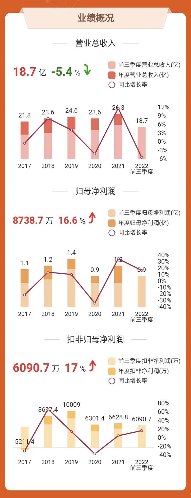 澳门·新葡萄新京6663假期热点掘金 国内唯一核生化防护企业 国家队青睐(图5)