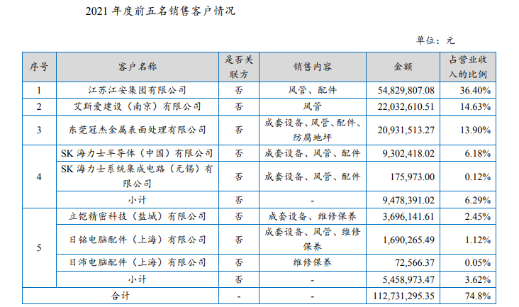 澳门·新葡萄新京6663(中国)官方网站废气处理设备商金广恒拟二度挂牌新三板 客(图1)