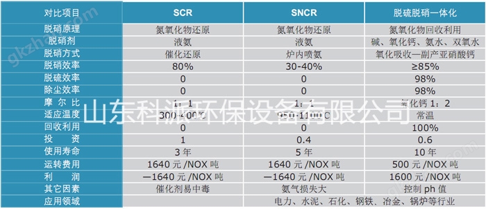 澳门·新葡萄新京6663山东科派环保设备有限公司(图1)