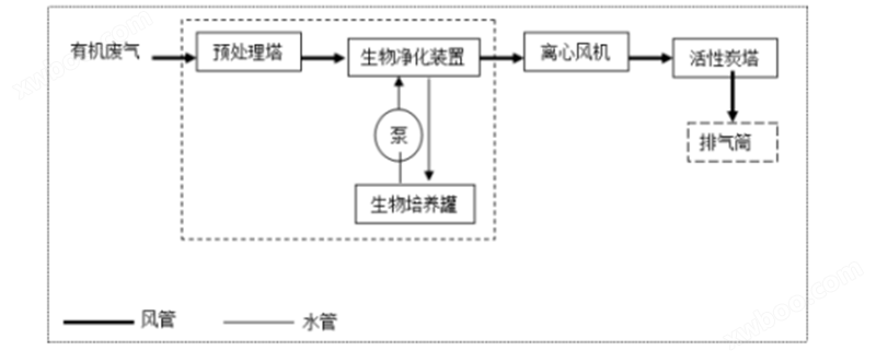 澳门·新葡萄新京6663(中国)官方网站工业废气处理-废气处理环保设备厂家(图2)