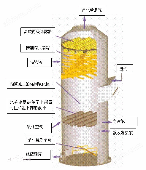 澳门·新葡萄新京6663氧气流量计融创的确与众不同(图4)