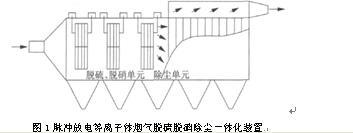 澳门·新葡萄新京6663烟气脱硫技术及脱硫脱硝除尘一体化(图1)