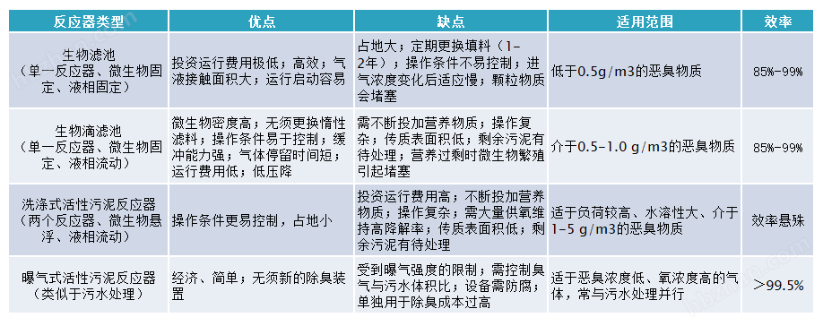 澳门·新葡萄新京6663造纸厂废气处理设备供应 工业废气处理设备(图1)