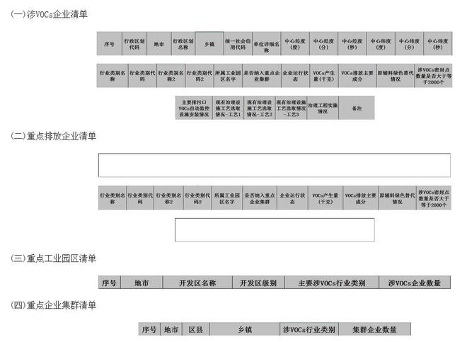 澳门·新葡萄新京6663(中国)官方网站湖北省2020年度加强挥发性有机物综合治(图1)