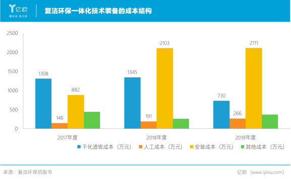 澳门·新葡萄新京6663废气治理什么是废气治理？废气治理的最新报道(图3)