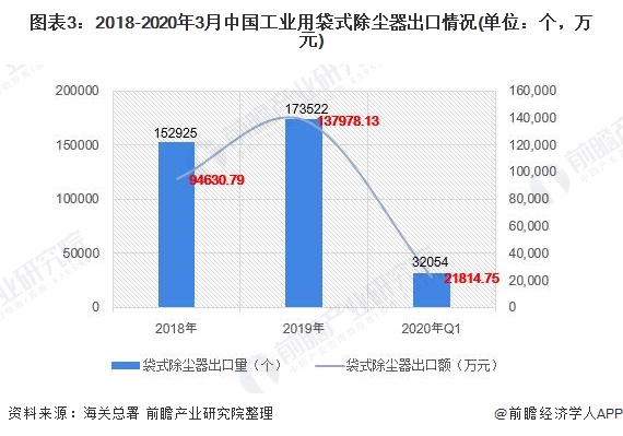 澳门·新葡萄新京66632020年中国除尘设备行业市场规模和发展前景分析 利好除(图3)