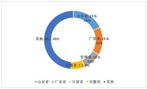 澳门·新葡萄新京6663(中国)官方网站除尘设备市场需求及除尘设备行业未来发展趋(图3)