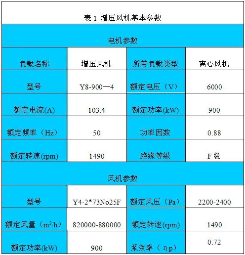 澳门·新葡萄新京6663(中国)官方网站变频器在电厂脱硫系统增压风机上的应用(图2)