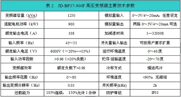 澳门·新葡萄新京6663(中国)官方网站变频器在电厂脱硫系统增压风机上的应用(图3)