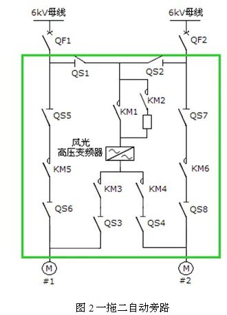 澳门·新葡萄新京6663(中国)官方网站变频器在电厂脱硫系统增压风机上的应用(图4)