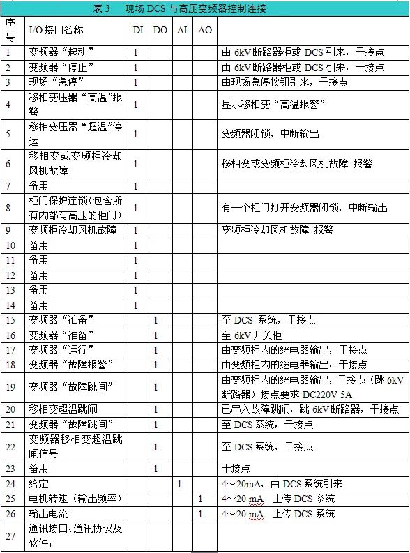 澳门·新葡萄新京6663(中国)官方网站变频器在电厂脱硫系统增压风机上的应用(图5)