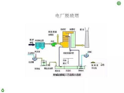 澳门·新葡萄新京6663(中国)官方网站废气处理工艺有哪些(图2)