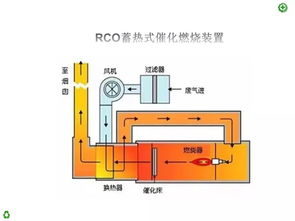 澳门·新葡萄新京6663(中国)官方网站废气处理工艺有哪些(图3)