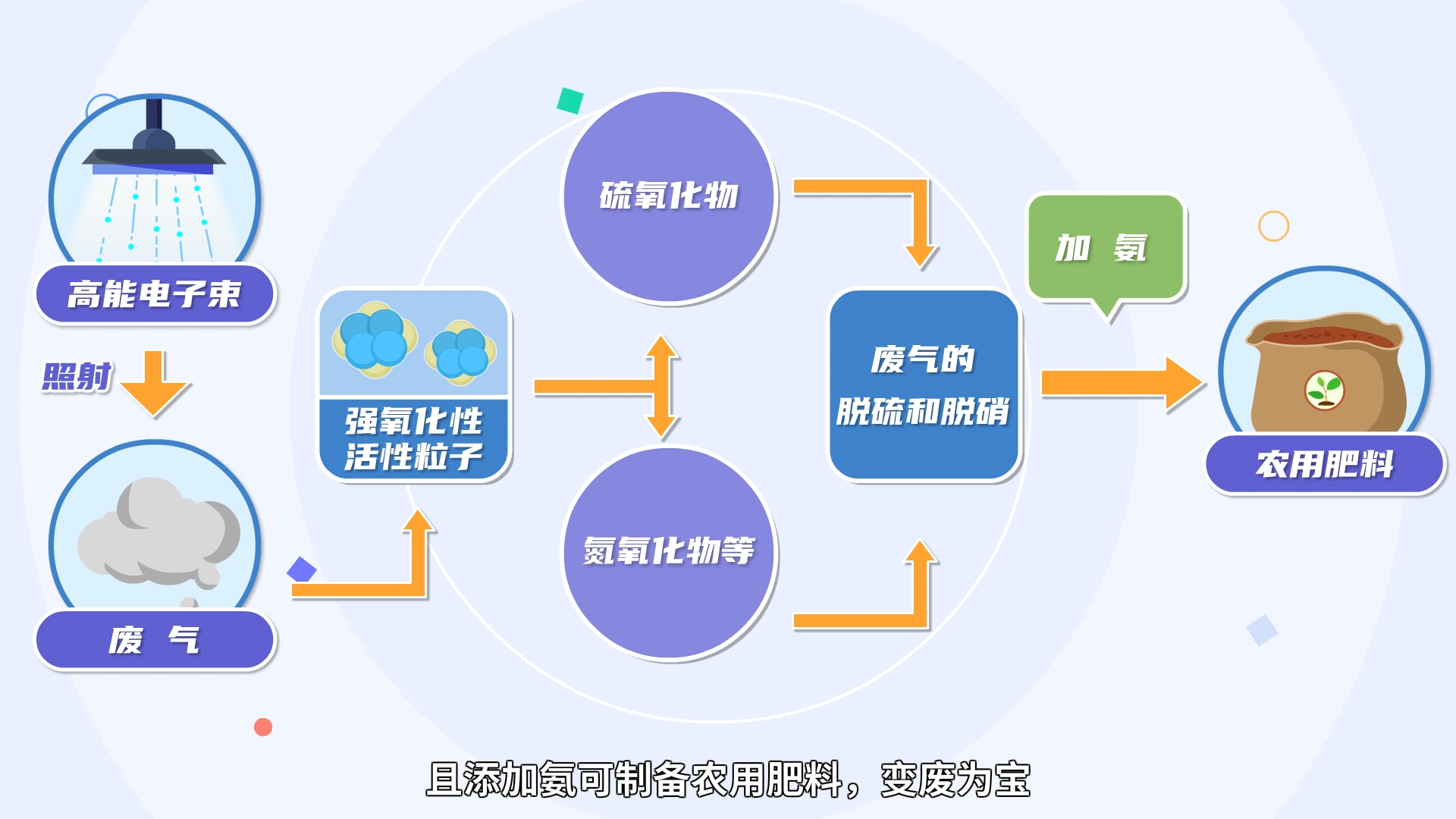 澳门·新葡萄新京6663(中国)官方网站【小核同学科普秀】生活中的这些“辐”利你(图2)