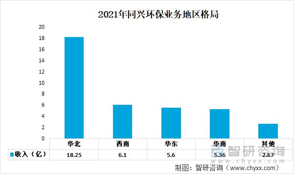 澳门·新葡萄新京6663大气治理行业重点企业分析：清新环境VS同兴环保VS凯龙高(图8)